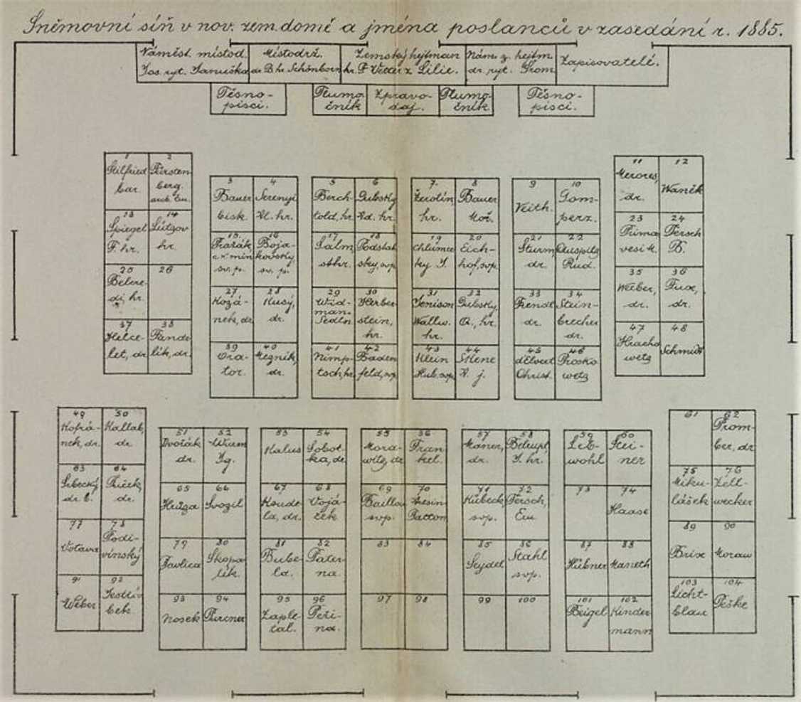 Zasedací schéma moravského sněmu (1885)
